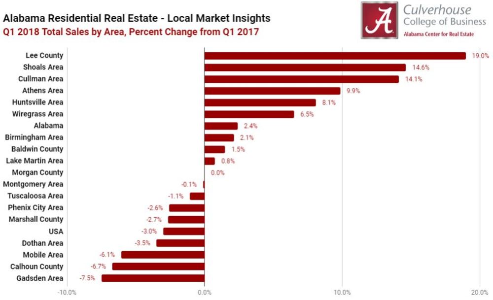 Lee county real estate taxes