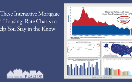 interactive mortgage and housing rate charts